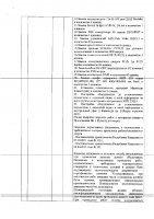 ОБЪЯВЛЕНИЕ № CASPY.2021.ЗЦП-1932