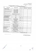 ОБЪЯВЛЕНИЕ №CASPY.2021.ЗЦП-1945