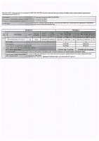 ОБЪЯВЛЕНИЕ № CASPY.2021.ЗЦП-1530