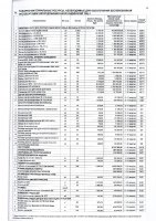 ПЕРЕЧЕНЬ ЗАКУПАЕМЫХ В 2022 Г. ТОВАРОВ, РАБОТ, УСЛУГ