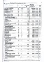 ПЕРЕЧЕНЬ ЗАКУПАЕМЫХ В 2022 Г. ТОВАРОВ, РАБОТ, УСЛУГ