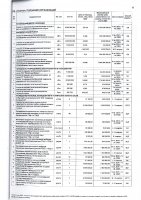 ПЕРЕЧЕНЬ ЗАКУПАЕМЫХ В 2022 Г. ТОВАРОВ, РАБОТ, УСЛУГ