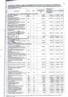 ПЕРЕЧЕНЬ ЗАКУПАЕМЫХ В 2022 Г. ТОВАРОВ, РАБОТ, УСЛУГ