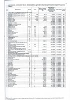 ПЕРЕЧЕНЬ ЗАКУПАЕМЫХ В 2022 Г. ТОВАРОВ, РАБОТ, УСЛУГ