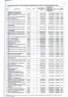 ПЕРЕЧЕНЬ ЗАКУПАЕМЫХ В 2022 Г. ТОВАРОВ, РАБОТ, УСЛУГ