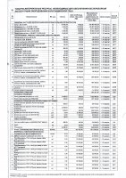 ПЕРЕЧЕНЬ ЗАКУПАЕМЫХ В 2022 Г. ТОВАРОВ, РАБОТ, УСЛУГ