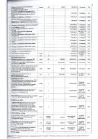 ПЕРЕЧЕНЬ ЗАКУПАЕМЫХ В 2022 Г. ТОВАРОВ, РАБОТ, УСЛУГ