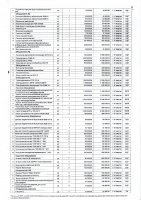 ПЕРЕЧЕНЬ ЗАКУПАЕМЫХ В 2022 Г. ТОВАРОВ, РАБОТ, УСЛУГ