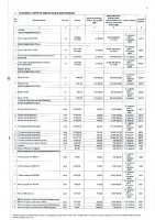 ПЕРЕЧЕНЬ ЗАКУПАЕМЫХ В 2022 Г. ТОВАРОВ, РАБОТ, УСЛУГ