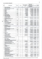 ПЕРЕЧЕНЬ ЗАКУПАЕМЫХ В 2022 Г. ТОВАРОВ, РАБОТ, УСЛУГ