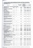 ПЕРЕЧЕНЬ ЗАКУПАЕМЫХ В 2022 Г. ТОВАРОВ, РАБОТ, УСЛУГ