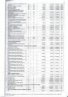 ПЕРЕЧЕНЬ ЗАКУПАЕМЫХ В 2022 Г. ТОВАРОВ, РАБОТ, УСЛУГ