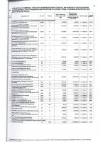 ПЕРЕЧЕНЬ ЗАКУПАЕМЫХ В 2022 Г. ТОВАРОВ, РАБОТ, УСЛУГ