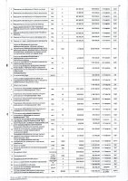 ПЕРЕЧЕНЬ ЗАКУПАЕМЫХ В 2022 Г. ТОВАРОВ, РАБОТ, УСЛУГ