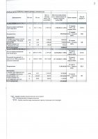 ДОПОЛНЕНИЯ И ИЗМЕНЕНИЯ № 1