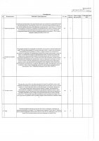 ОБЪЯВЛЕНИЕ № CASPY.2021.ЗЦП-2803