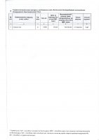 ДОПОЛНЕНИЯ И ИЗМЕНЕНИЯ № 22