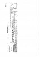 ОБЪЯВЛЕНИЕ № CASPY.2021.ОК-3074