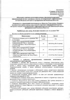 ОБЪЯВЛЕНИЕ № CASPY.2022.ЗЦП-4292