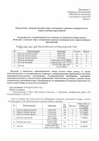 ОБЪЯВЛЕНИЕ № CASPY.2022.ЗЦП-3933