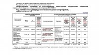 ИНФОРМАЦИЯ ПО ИСПОЛНЕНИЮ УТВЕРЖДЕННОЙ ИНВЕСТИЦИОННОЙ ПРОГРАММЫ 1 квартал 2022 Г