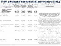 ОТЧЕТ СУБЪЕКТА ЕСТЕСТВЕННЫХ МОНОПОЛИЙ ЗА 2021 ГОД