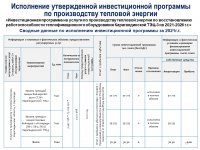 ОТЧЕТ СУБЪЕКТА ЕСТЕСТВЕННЫХ МОНОПОЛИЙ ЗА 2021 ГОД