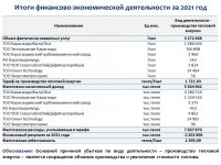 ОТЧЕТ СУБЪЕКТА ЕСТЕСТВЕННЫХ МОНОПОЛИЙ ЗА 2021 ГОД