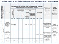 ОТЧЕТ СУБЪЕКТА ЕСТЕСТВЕННЫХ МОНОПОЛИЙ ЗА 2021 ГОД