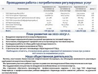 ОТЧЕТ СУБЪЕКТА ЕСТЕСТВЕННЫХ МОНОПОЛИЙ ЗА 2021 ГОД