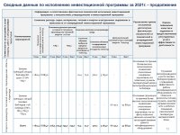 ТОО «КАРАГАНДА ЭНЕРГОЦЕНТР» ПРОВЕЛО ОТЧЕТ ПЕРЕД ПОТРЕБИТЕЛЯМИ