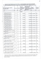 ДОПОЛНЕНИЯ И ИЗМЕНЕНИЯ № 104