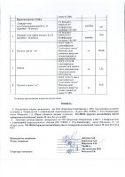 ОБЪЯВЛЕНИЕ № 2011268