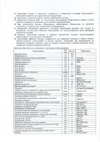 ОБЪЯВЛЕНИЕ № 2011773