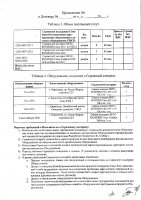ОБЪЯВЛЕНИЕ № CASPY.2021.ЗЦП-2684