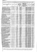 ДОПОЛНЕНИЯ И ИЗМЕНЕНИЯ № 111