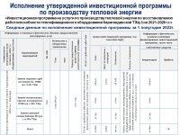 ОТЧЕТ СУБЪЕКТА ЕСТЕСТВЕННЫХ МОНОПОЛИЙ ЗА I ПОЛУГОДИЕ 2022 г.