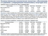 ОТЧЕТ СУБЪЕКТА ЕСТЕСТВЕННЫХ МОНОПОЛИЙ ЗА I ПОЛУГОДИЕ 2022 г.