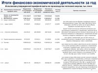 ОТЧЕТ СУБЪЕКТА ЕСТЕСТВЕННЫХ МОНОПОЛИЙ ЗА I ПОЛУГОДИЕ 2022 г.