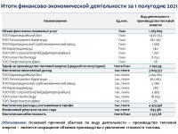 ОТЧЕТ СУБЪЕКТА ЕСТЕСТВЕННЫХ МОНОПОЛИЙ ЗА I ПОЛУГОДИЕ 2022 г.