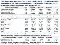 ОТЧЕТ СУБЪЕКТА ЕСТЕСТВЕННЫХ МОНОПОЛИЙ ЗА I ПОЛУГОДИЕ 2022 г.