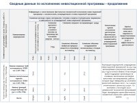 ОТЧЕТ СУБЪЕКТА ЕСТЕСТВЕННЫХ МОНОПОЛИЙ ЗА I ПОЛУГОДИЕ 2022 г.