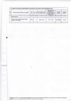 ДОПОЛНЕНИЯ И ИЗМЕНЕНИЯ № 128