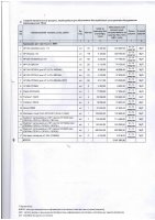 ДОПОЛНЕНИЯ И ИЗМЕНЕНИЯ № 128