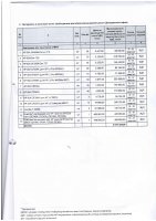 ДОПОЛНЕНИЯ И ИЗМЕНЕНИЯ № 128