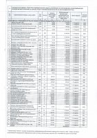 ДОПОЛНЕНИЯ И ИЗМЕНЕНИЯ № 130