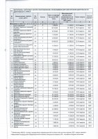 ДОПОЛНЕНИЯ И ИЗМЕНЕНИЯ № 139