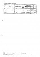 ДОПОЛНЕНИЯ И ИЗМЕНЕНИЯ № 129