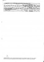 ДОПОЛНЕНИЯ И ИЗМЕНЕНИЯ № 147 