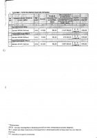 ДОПОЛНЕНИЯ И ИЗМЕНЕНИЯ № 147 